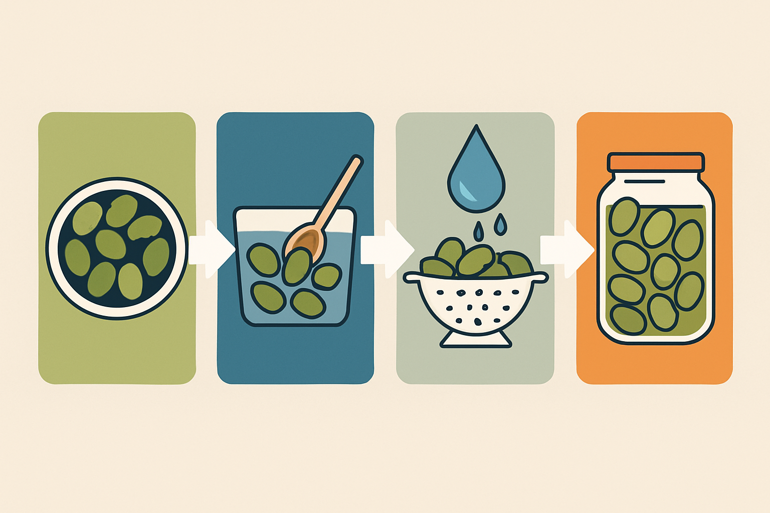 Visual representation of the lye curing process stages or finished product